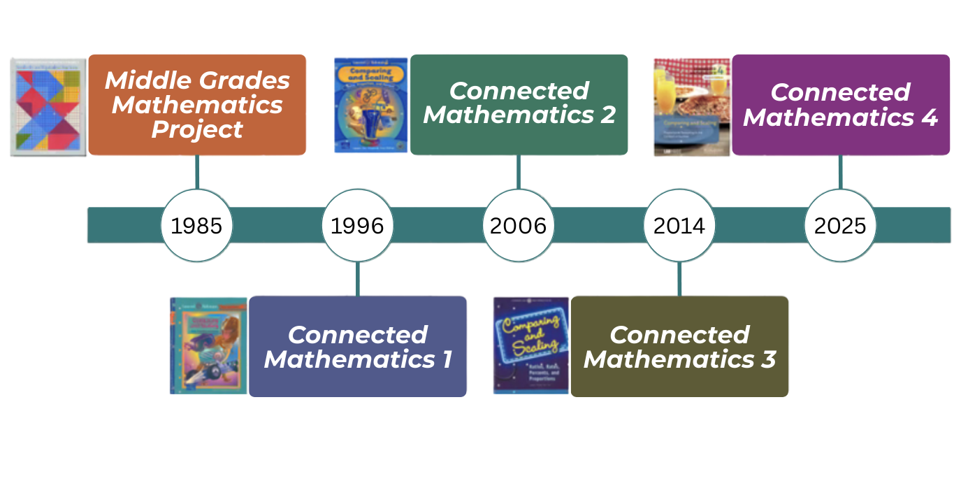Connected Mathematics Timeline